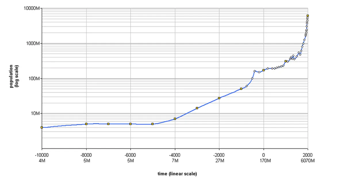 Demografía en tiempo real: los municipios que crecen y los que se vacían